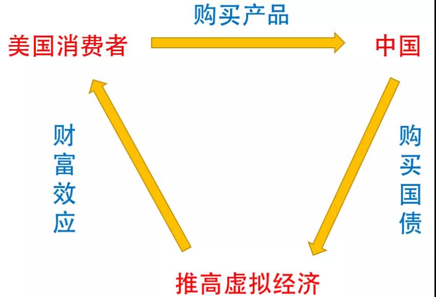 这轮经济内循环，将改变所有人的财富 观点 第5张