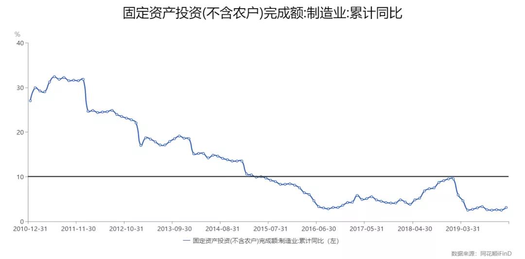 这轮经济内循环，将改变所有人的财富 观点 第23张
