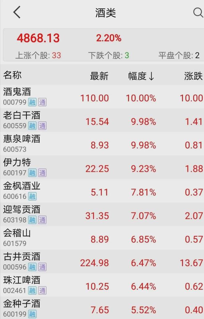 蚂蚁资本盛宴散去，员工退订豪车豪宅、杭州房价连夜调降15% 经济 第19张