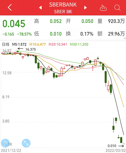 触目惊心：俄乌战争背后的金融围猎 观点 第3张